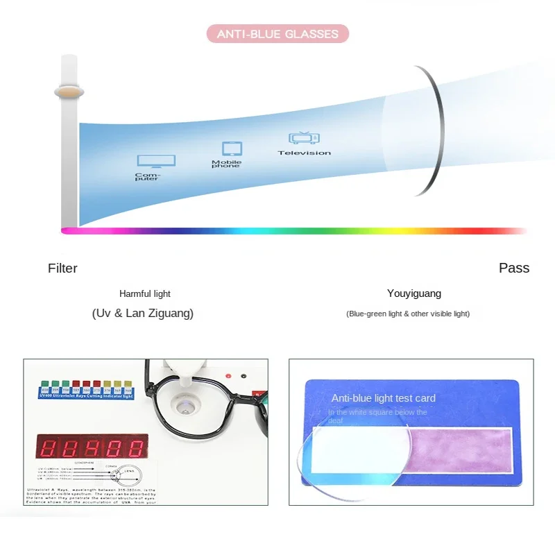 Kacamata Pemblokir Cahaya Biru - Photography And Videography Lighting ulasan dan harga